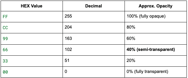 Hex Values