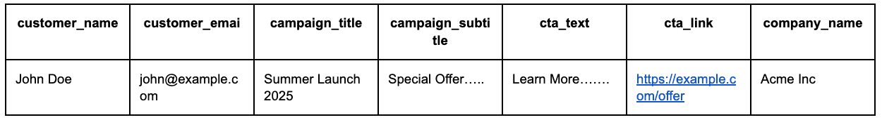 Google Sheet