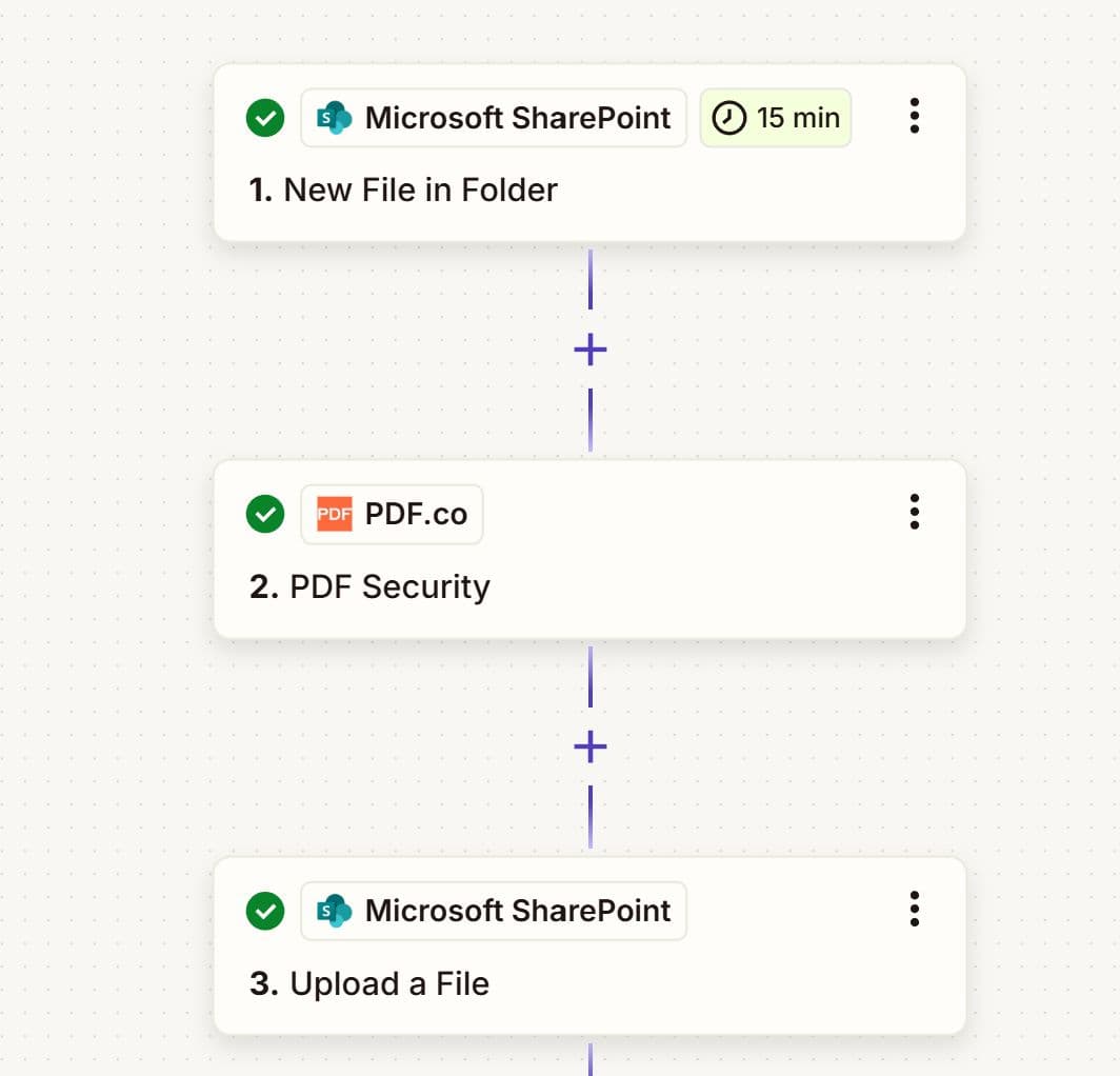 Complete Zapier Workflow