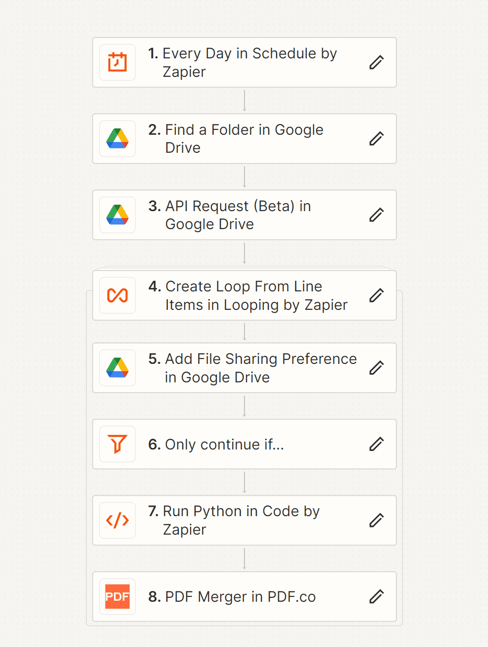 Complete workflow